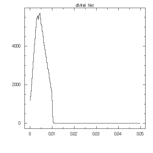 Grid.r.dMhist.png Grid.r.dMhist.png