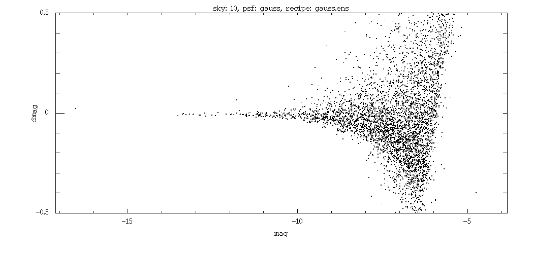 Sky.00.gauss.gauss.ens.dmag.png Sky.00.gauss.gauss.ens.dmag.png