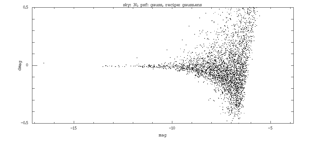 Sky.01.gauss.gauss.ens.dmag.png Sky.01.gauss.gauss.ens.dmag.png