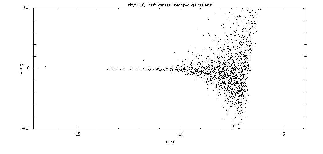 Sky.02.gauss.gauss.ens.dmag.png Sky.02.gauss.gauss.ens.dmag.png