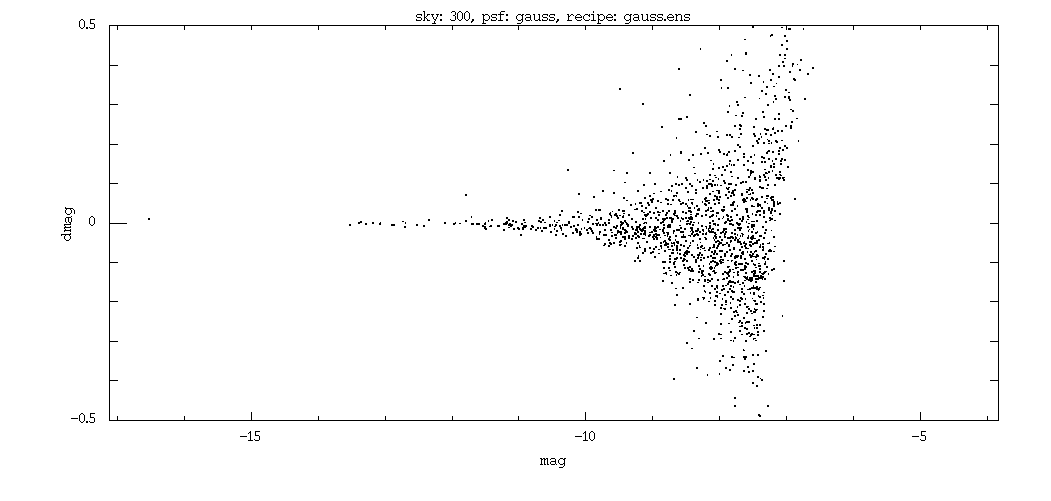 Sky.03.gauss.gauss.ens.dmag.png Sky.03.gauss.gauss.ens.dmag.png