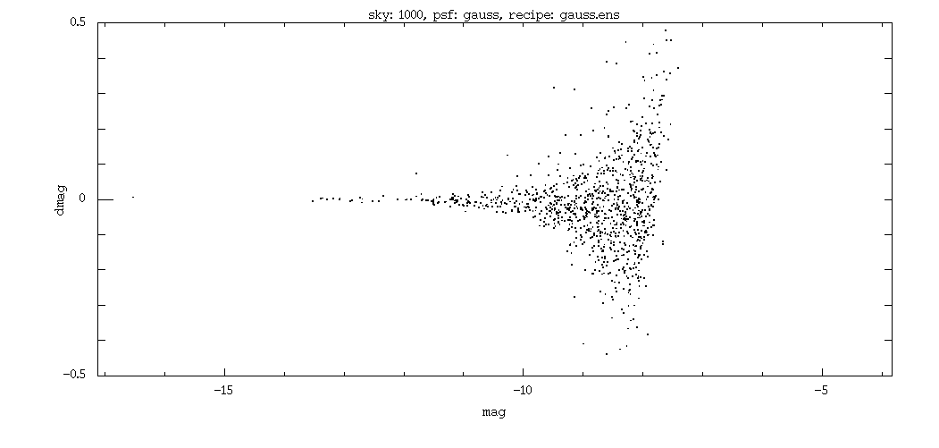 Sky.04.gauss.gauss.ens.dmag.png Sky.04.gauss.gauss.ens.dmag.png