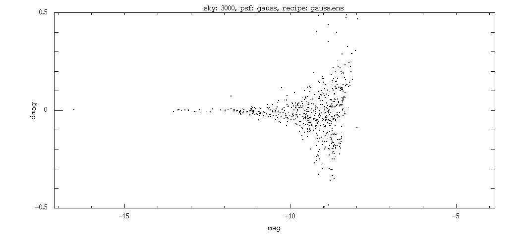 Sky.05.gauss.gauss.ens.dmag.png Sky.05.gauss.gauss.ens.dmag.png