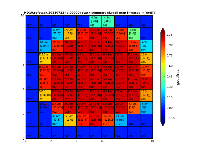 MD10.refstack.20110722 g-band stack skycell summary map - n warps in, rejected, good_frac, dtime MD10.refstack.20110722 g-band stack skycell summary map - n warps in, rejected, good_frac, dtime